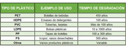 campaña de sensibilizacion y reciclaje del plastico